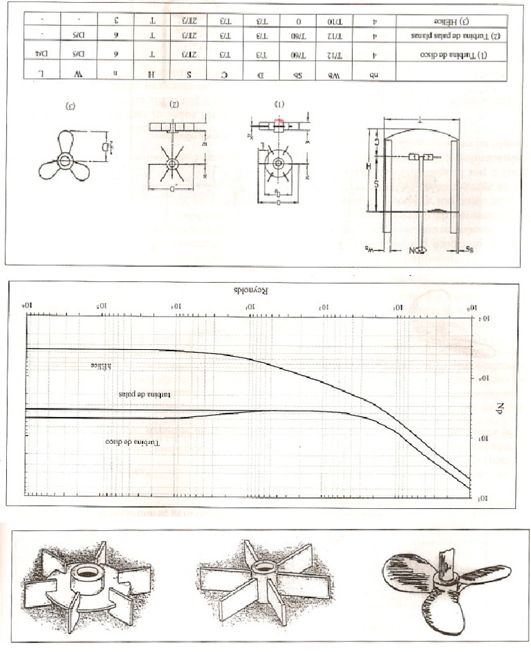 Escanear | PDF