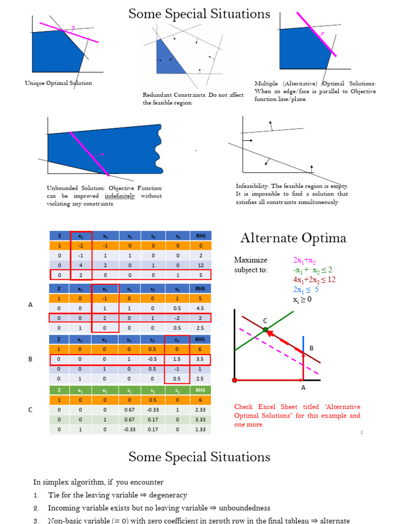 Session 9 | PDF | Mathematical Optimization | Mathematics