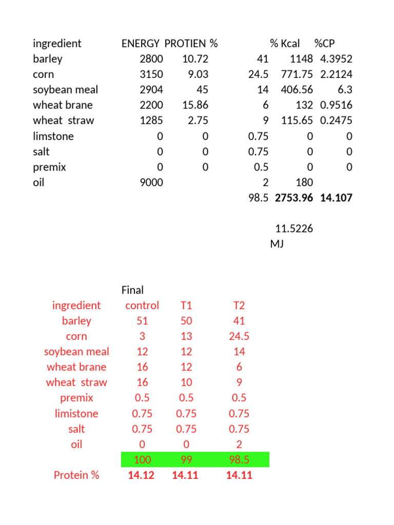 Yousif Ration | PDF | Foods | Food Ingredients