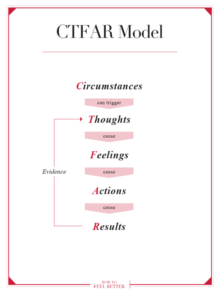Model | PDF