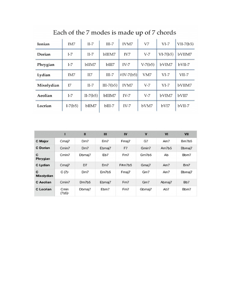 Modes System (For Jamie, Usman) WIP | PDF