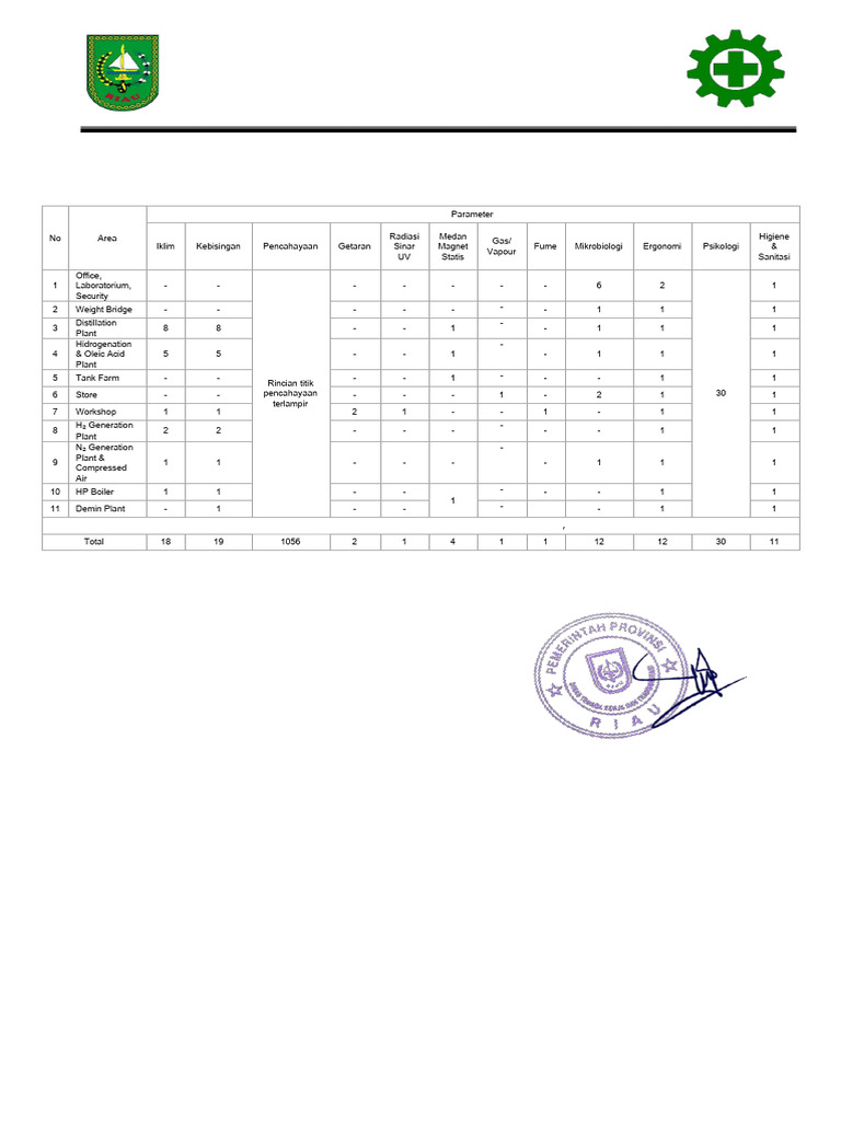 Hasil Survey Lingker PT. AKC | PDF | Gases