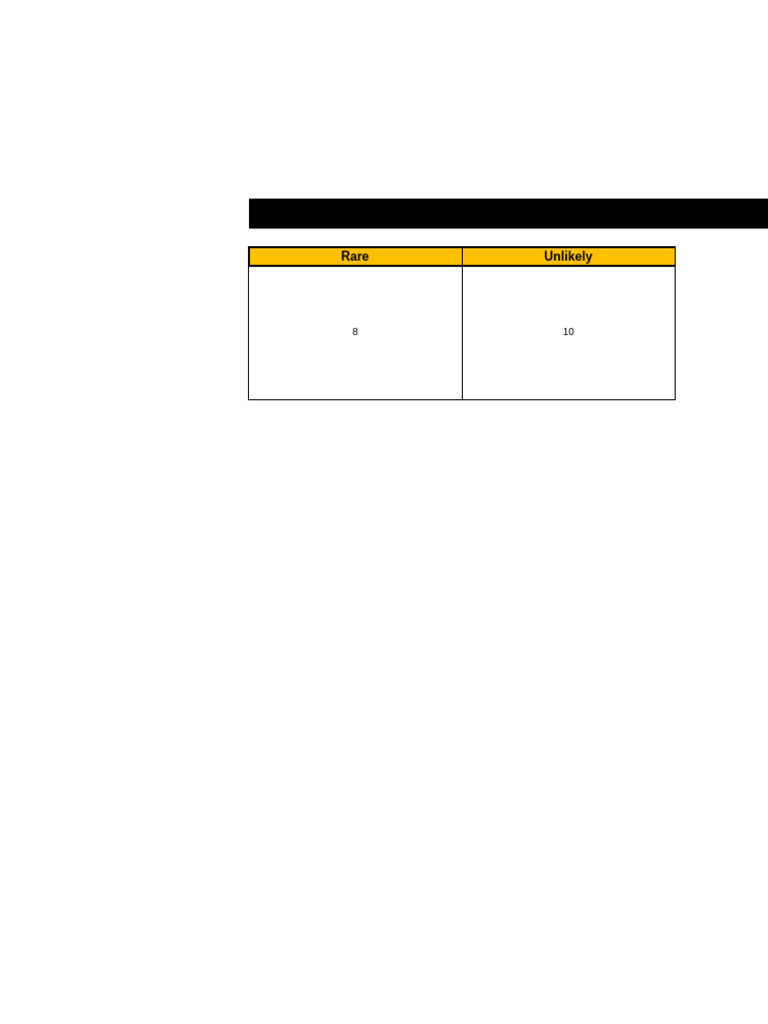 Risk Assessment Matrix Overview | PDF | Hazards | Fuels