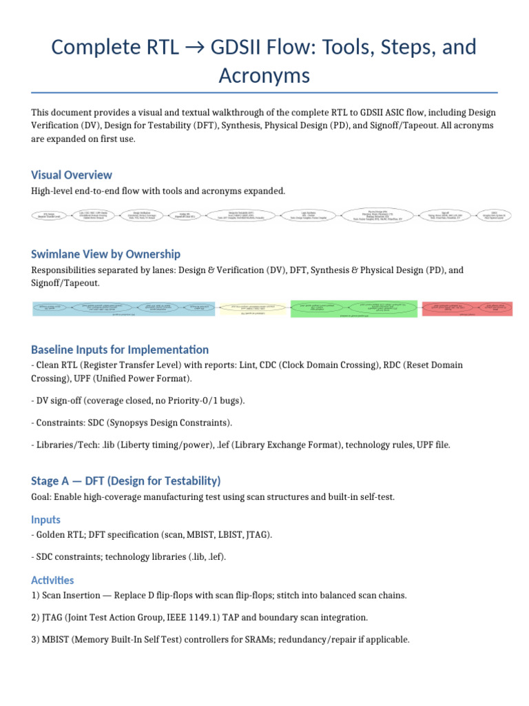 RTL to GDSII ASIC Design Flow Guide | PDF | Digital Technology ...