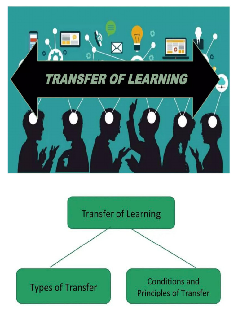 Transfer of Learning | PDF