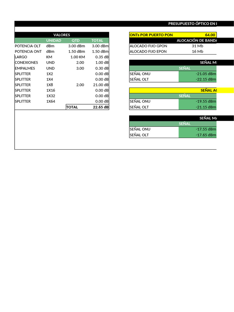 Splitter Balanceado | PDF | Telecomunicaciones | Transmisión de datos
