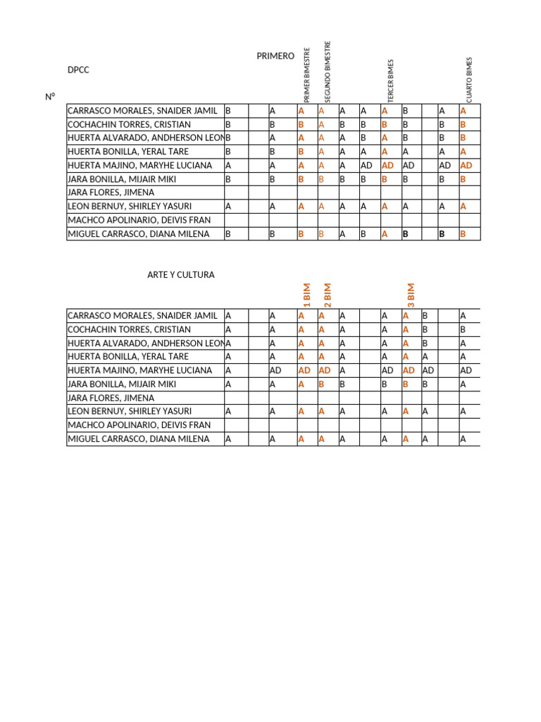 Student Performance Report by Bimestre | PDF