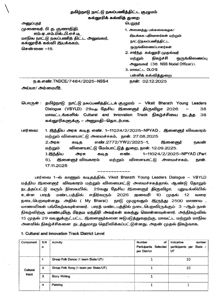 Tndce 7484 2025-Nss4 Slo District Cos | PDF