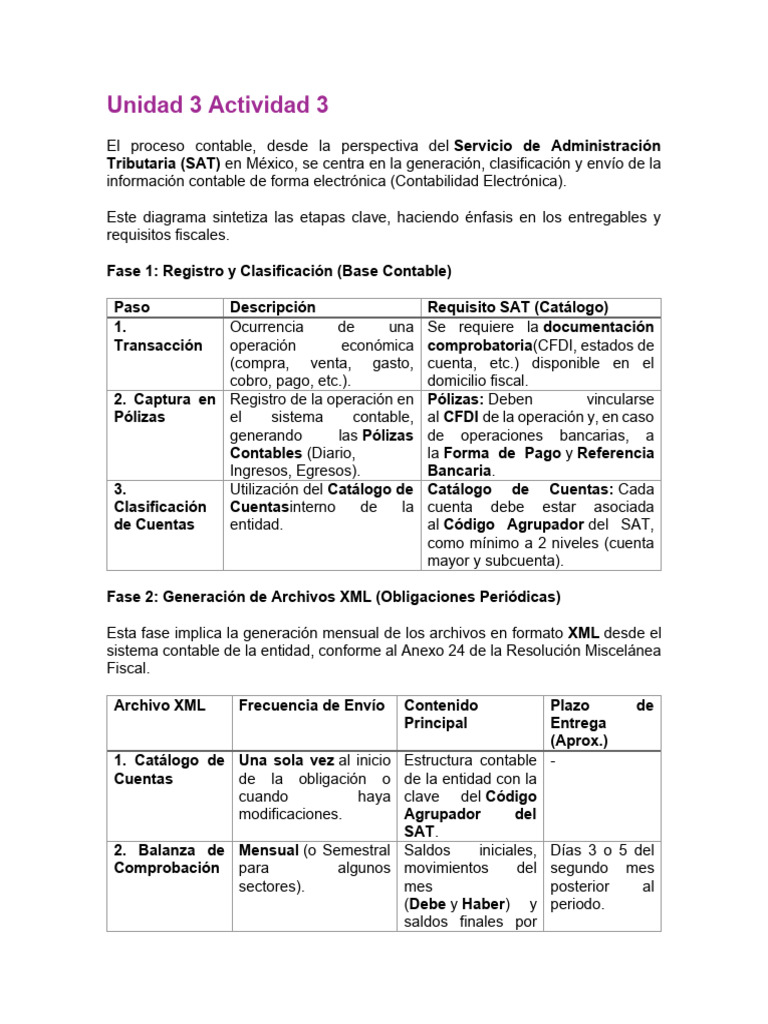 Unidad 3 Actividad 3 | PDF | Contabilidad