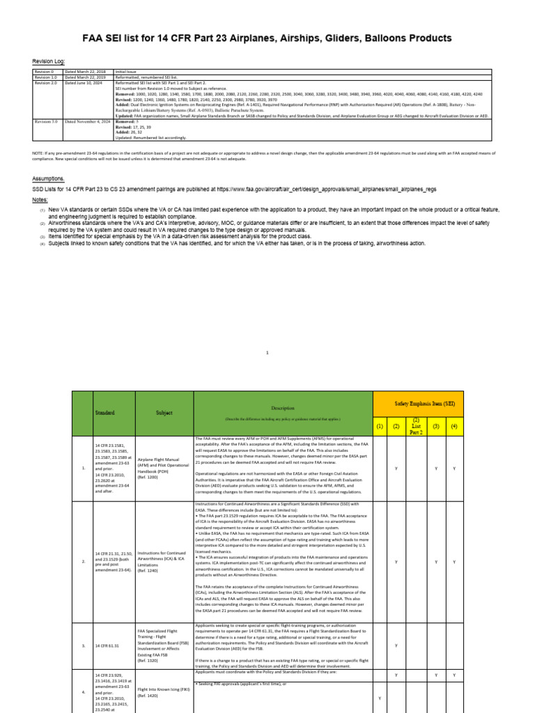 FAA SEI List for Part 23 Aircraft | PDF | Federal Aviation ...