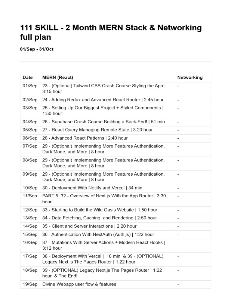 111 SKILL - 2 Month MERN Stack & Networking Full Plan | PDF | Web ...