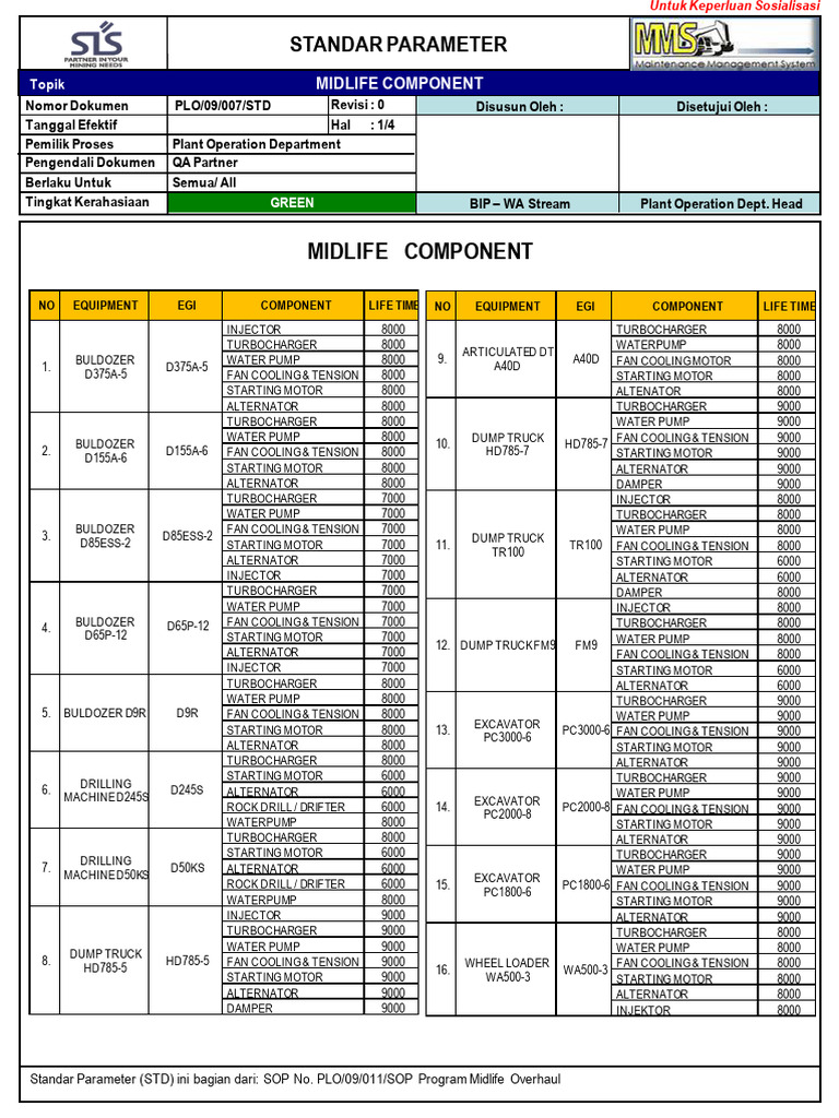 PLO 09 007 STD Mid Life Component | PDF | Engines | Mechanical Engineering