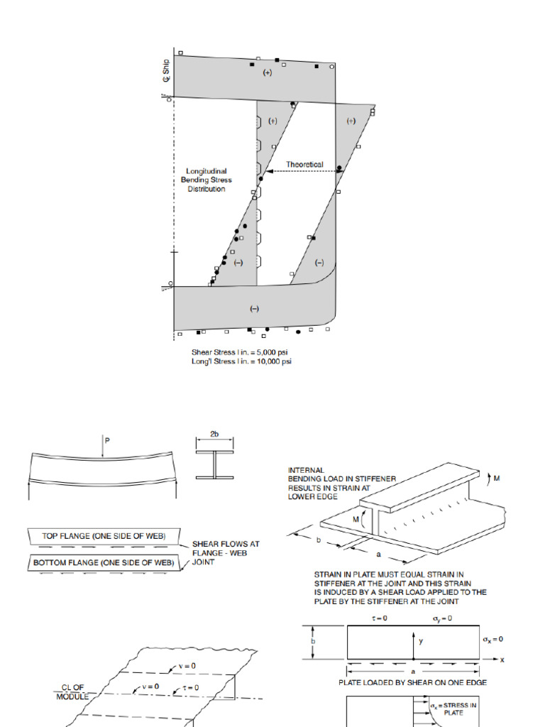 Ship Strength - Shear Lag, Stress Conc | PDF