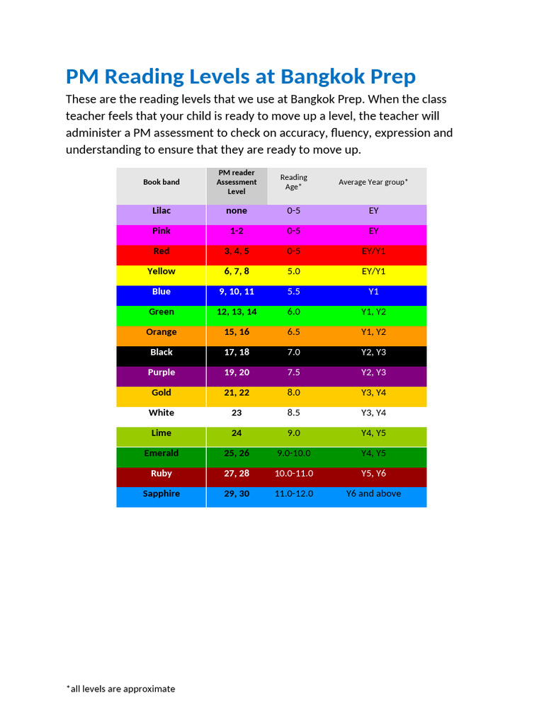PM Levels For Parents 2 | PDF