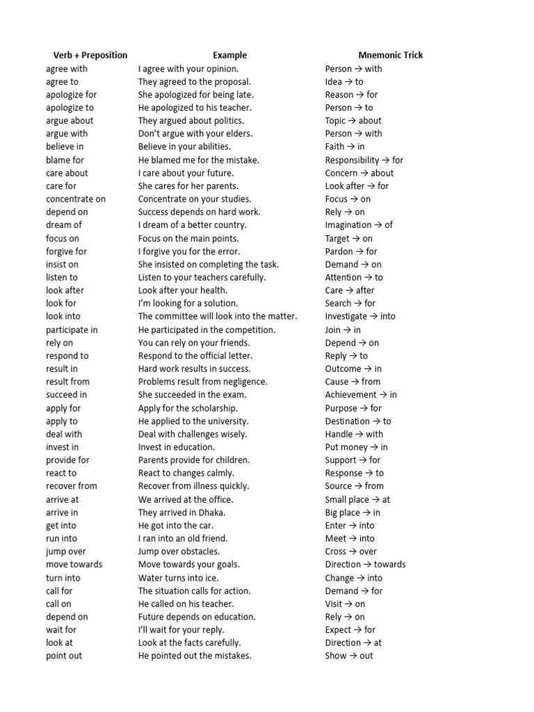 350+appropriate Prepositions List With Trik PDF | PDF
