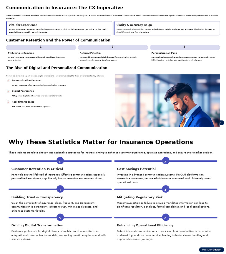 Communication in Insurance The CX Imperative | PDF | Insurance ...