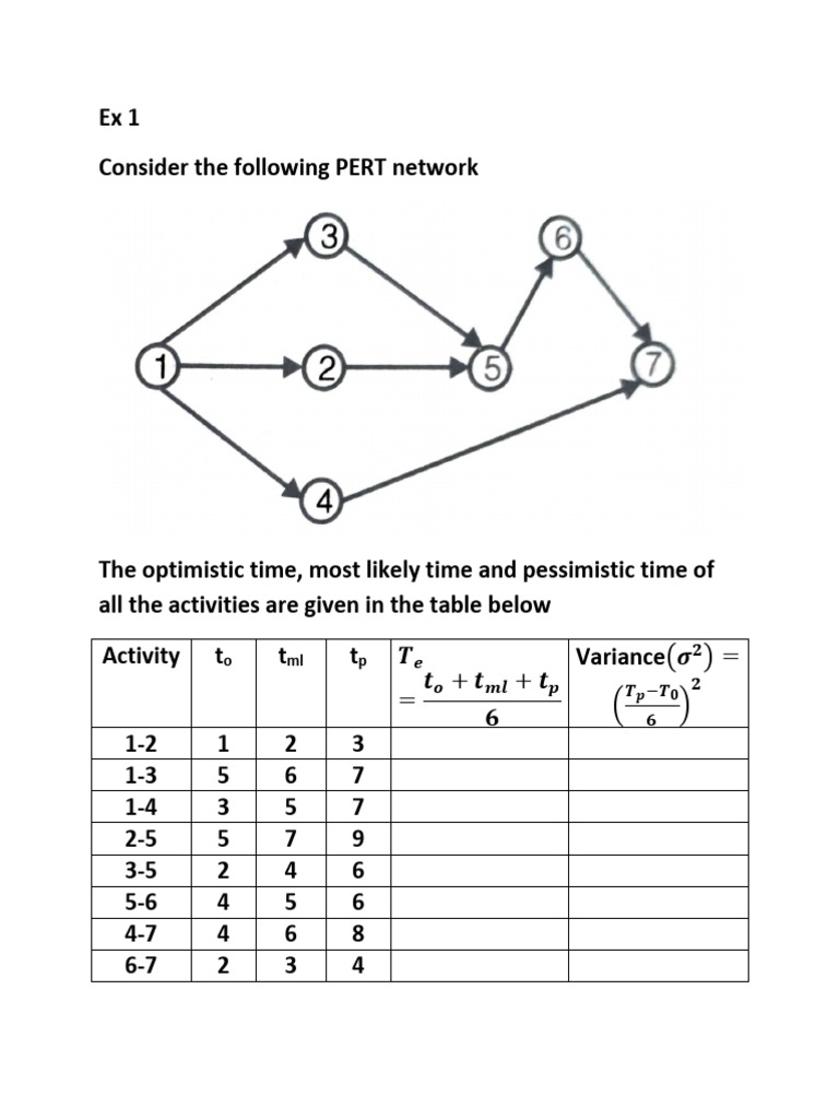 PERT Network Cost Analysis and Crashing | PDF