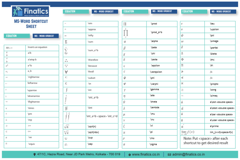 MS Word Equation Shortcuts Guide | PDF