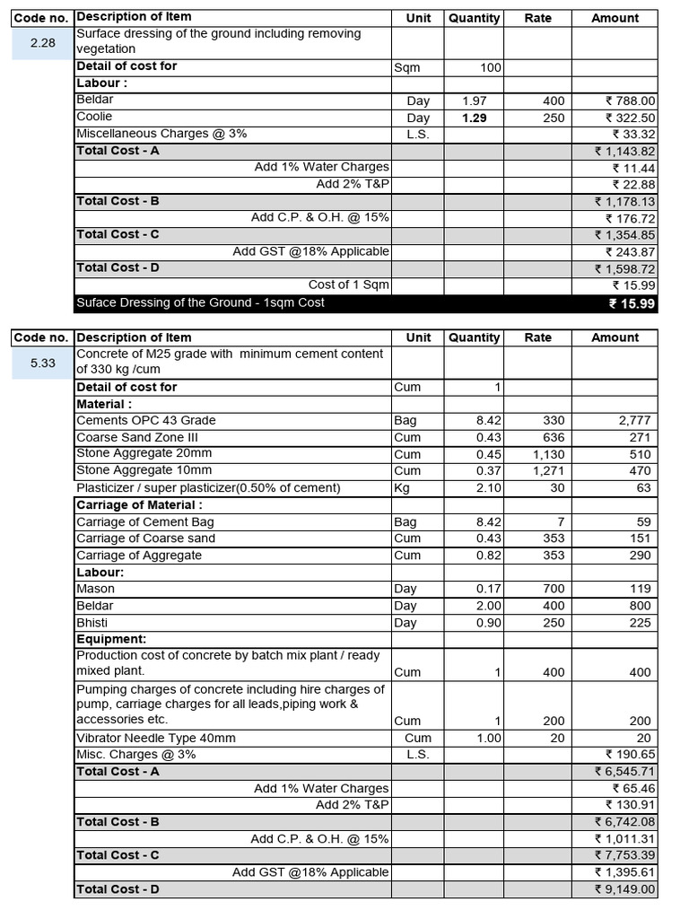 Construction Cost Breakdown and Rates | PDF | Cement | Building Materials