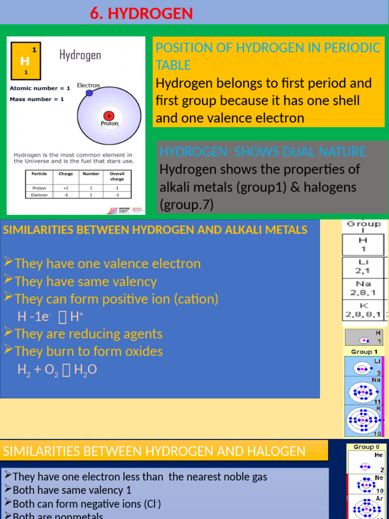 Hydrogen: Properties, Preparation, and Reactions | PDF | Redox | Hydrogen