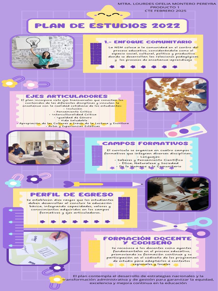 Formación Docente y Codiseño Educativo | PDF | Plan de estudios | Enseñando