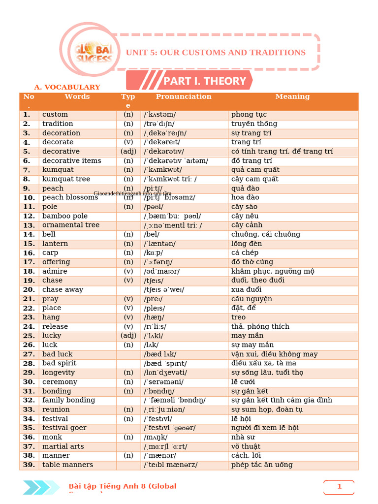 Unit 5 - HS | PDF