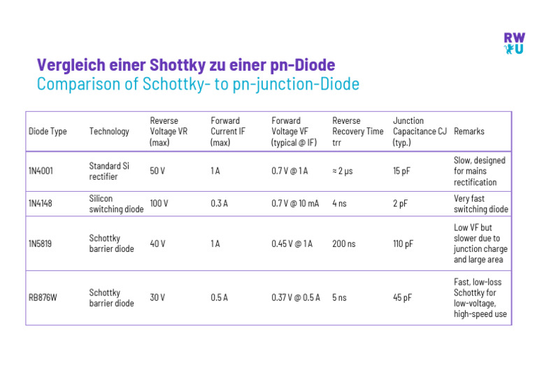 Diode Comparison | PDF
