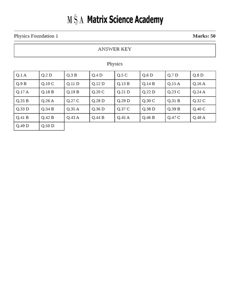 Matrix Science Academy (Nigdi) Physics Foundation 1 Question Paper 08 ...