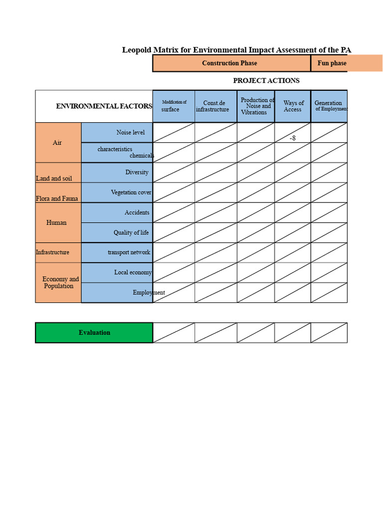 Leopold Wind Matrix Group 1 | PDF | Infrastructure | Soil