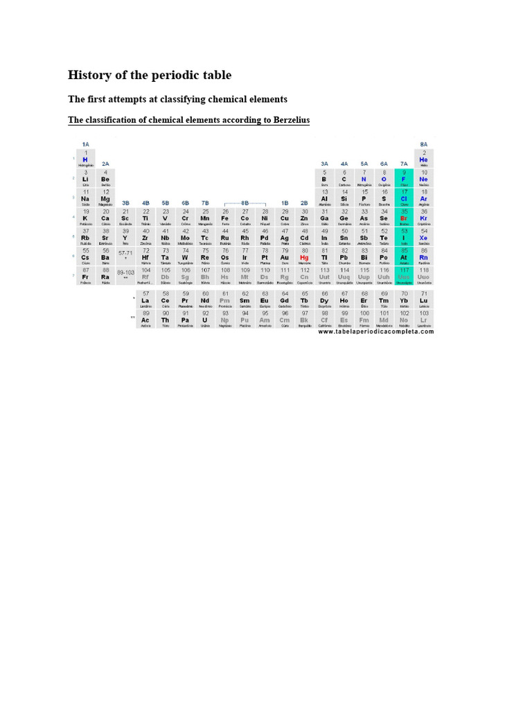 History of The Periodic Table: The First Attempts at Classifying ...