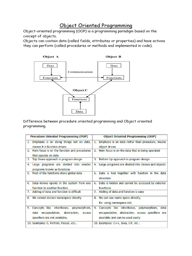 Understanding Object-Oriented Programming | PDF | Object Oriented ...