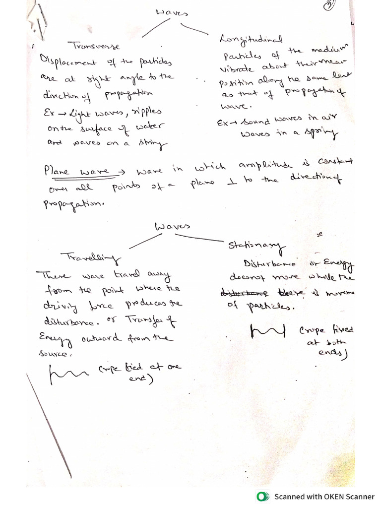 Waves Handwritten Notes | PDF