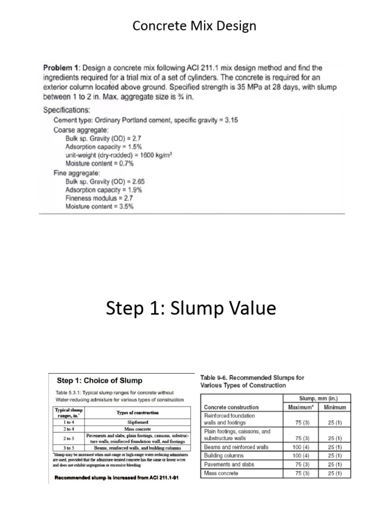 Concete Mix Design | PDF