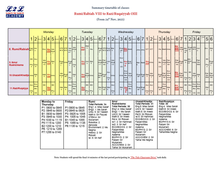 Class Timetable Summary 2025 | PDF