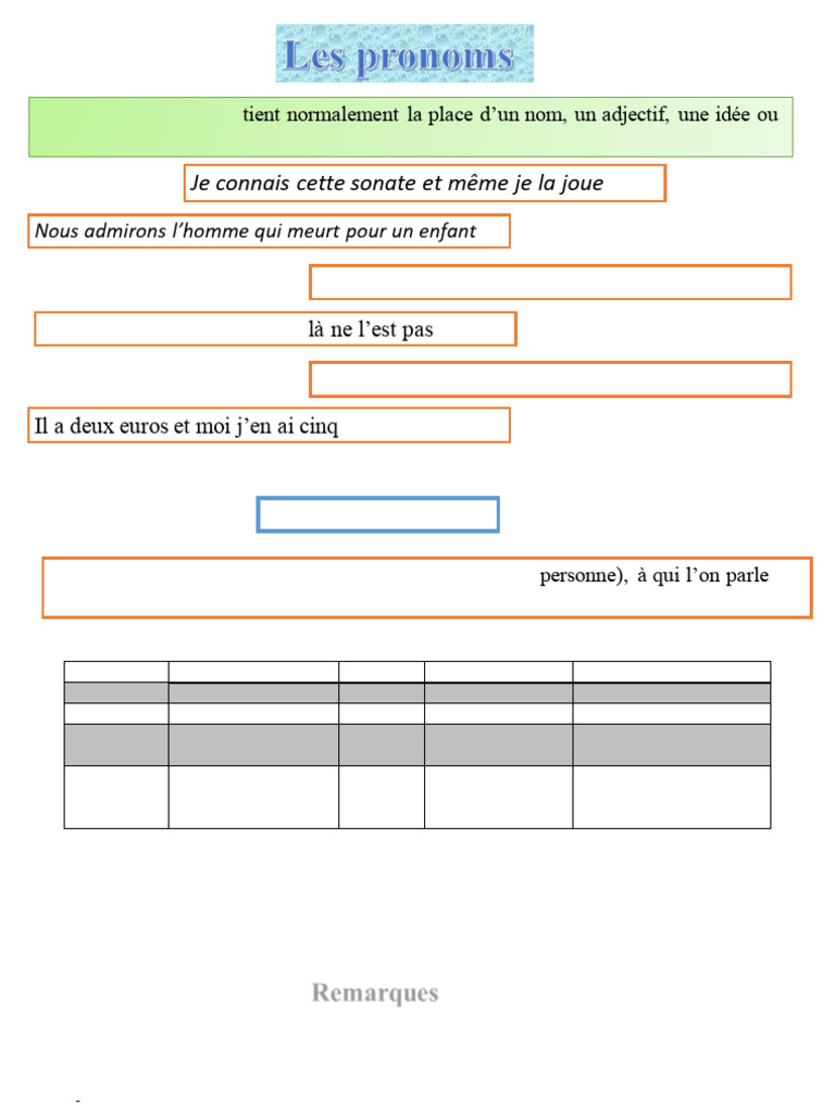 Guide complet des pronoms en français | PDF | Pronom | Genre grammatical