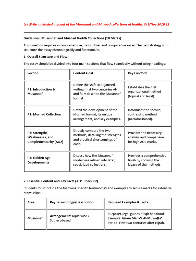 Musannaf vs. Musnad Hadith Collections | PDF | Semitic Words And ...
