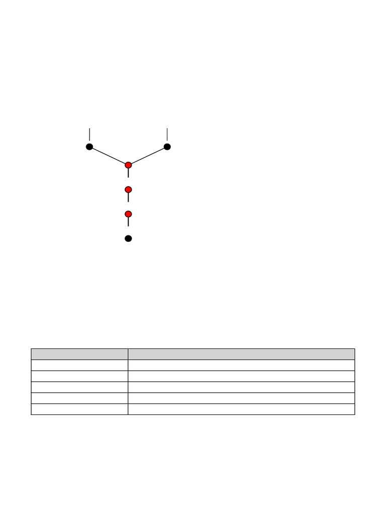 Single Line Diagram 3phase ATS LVMDB SDP | PDF