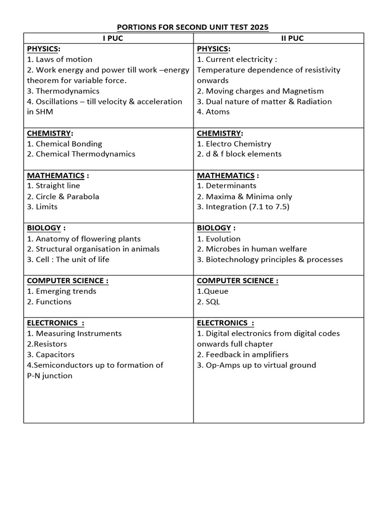 Second Unit Test Portions 2025 | PDF | Chemistry | Physics