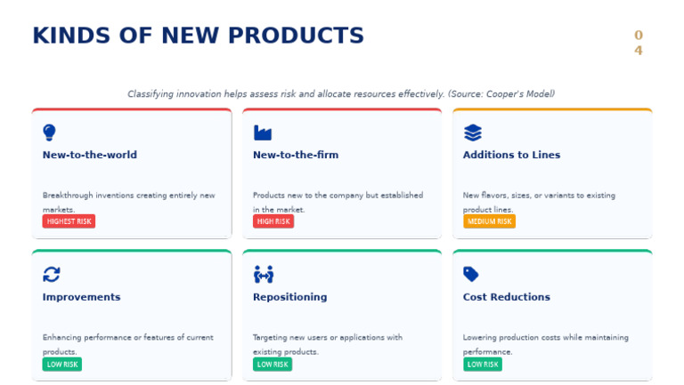Slide 4 - Kinds of New Products | PDF