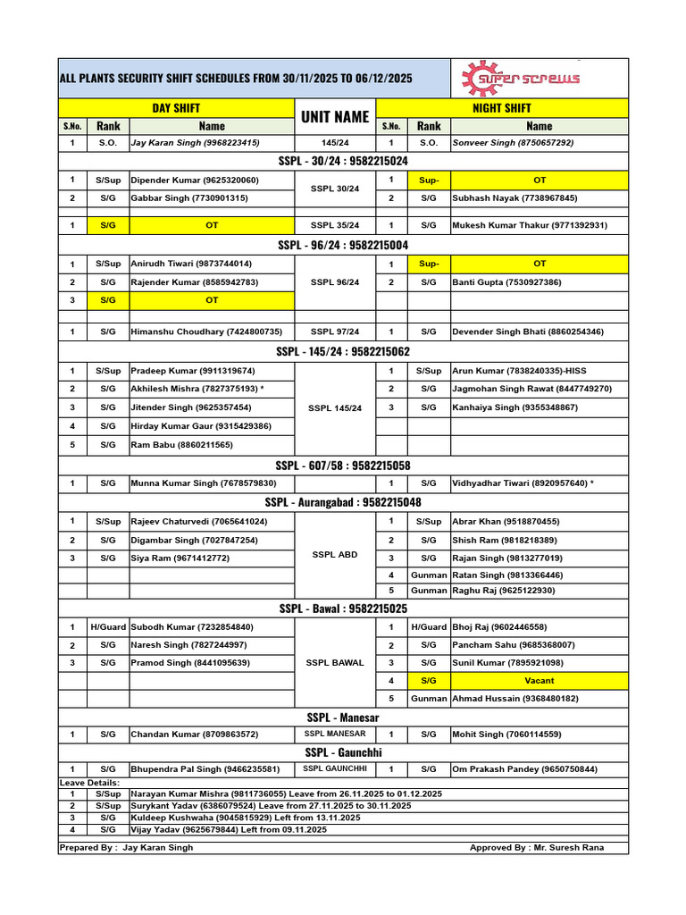 Plants Security Shift Schedule 2025 | PDF