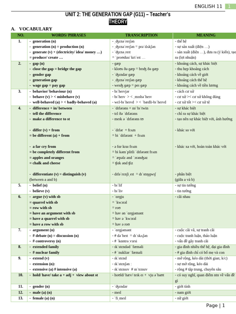 (G11 New) UNIT 2 (Theory, Drill 1,2,3) - Teacher's | PDF