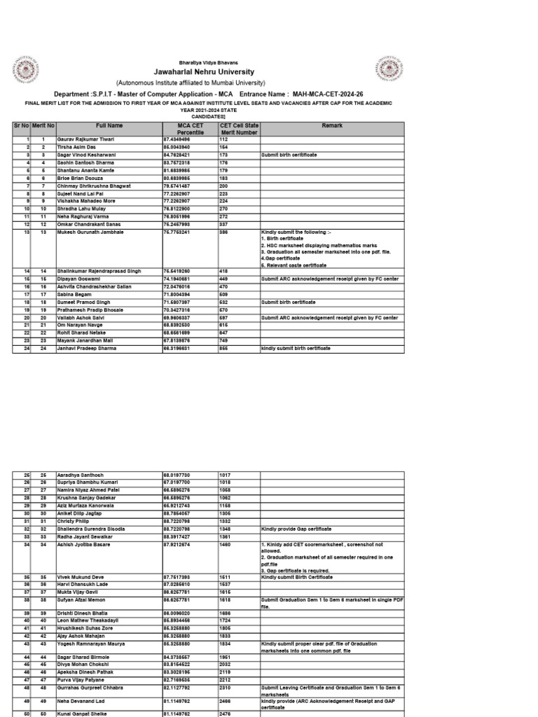 Final Merit List MCA Maharahstra Candidate-1234 | PDF