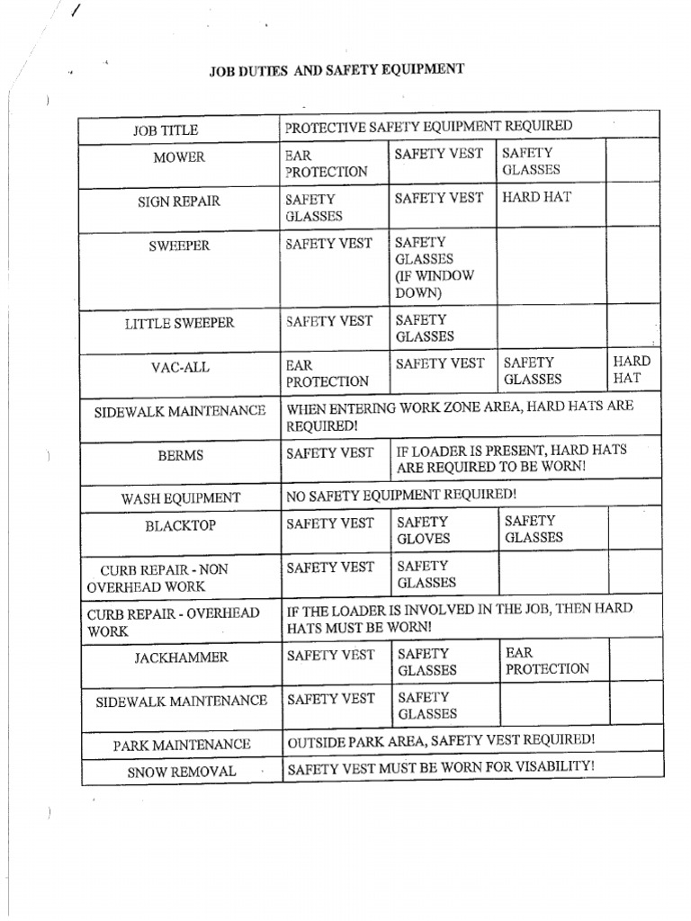 Safety Equipment | PDF