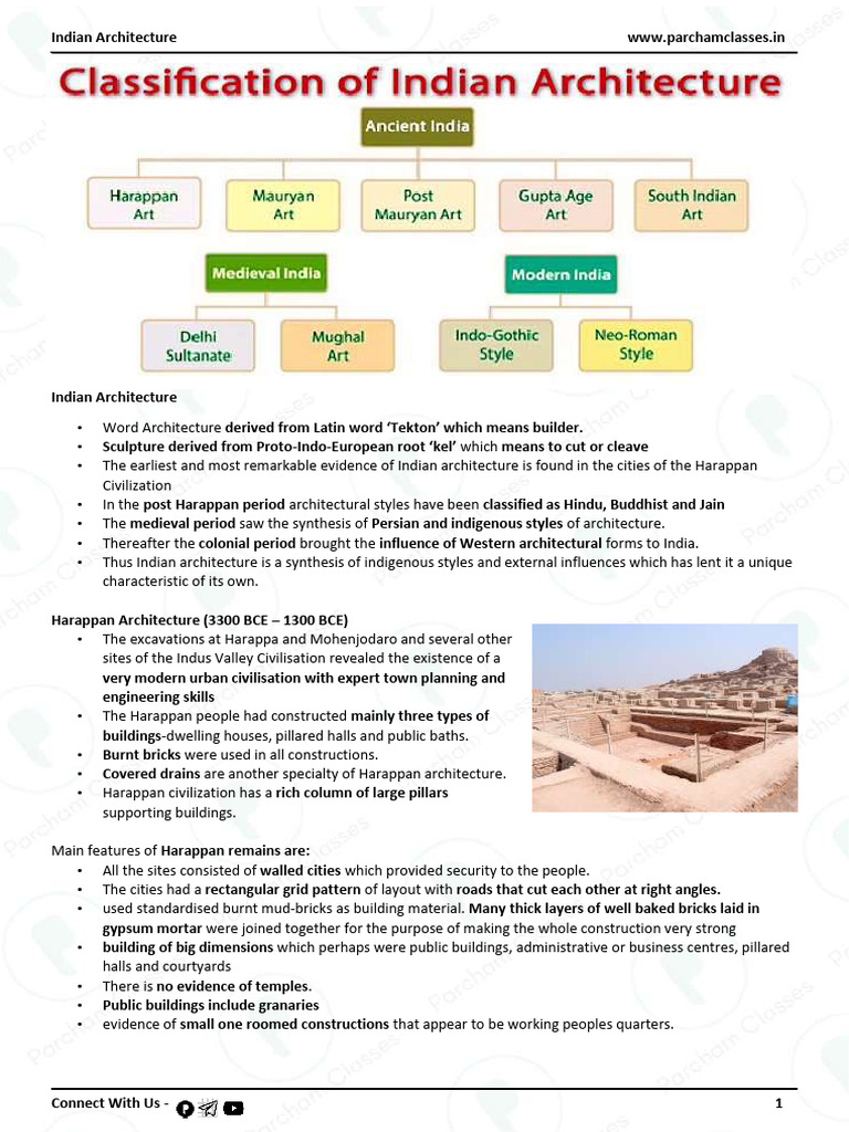 Overview of Indian Architecture History | PDF | Ashoka | Nāstika