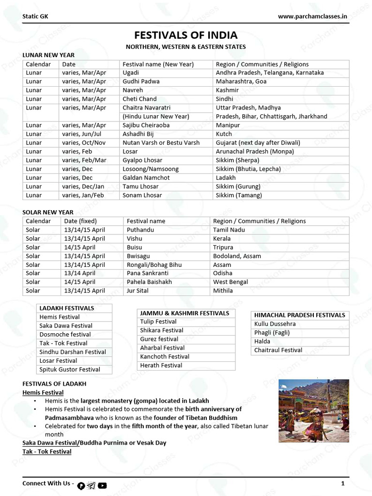 Festivals of India: A Regional Guide | PDF | Hindu Worship | Religious ...