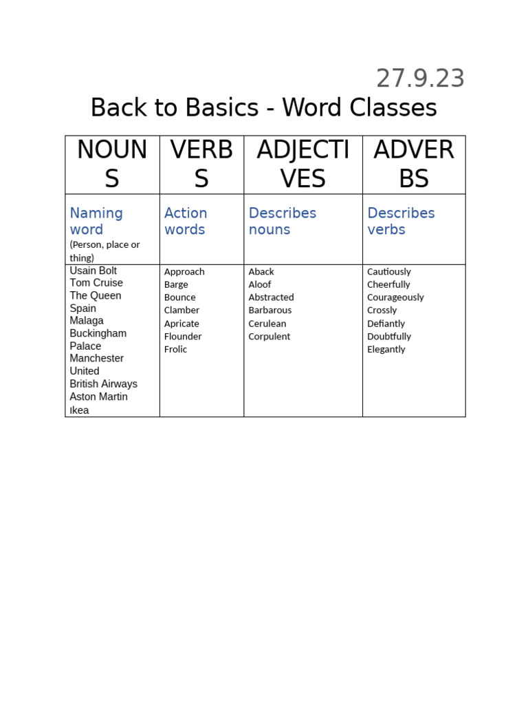 Word Classes: Nouns, Verbs, Adjectives, Adverbs | PDF