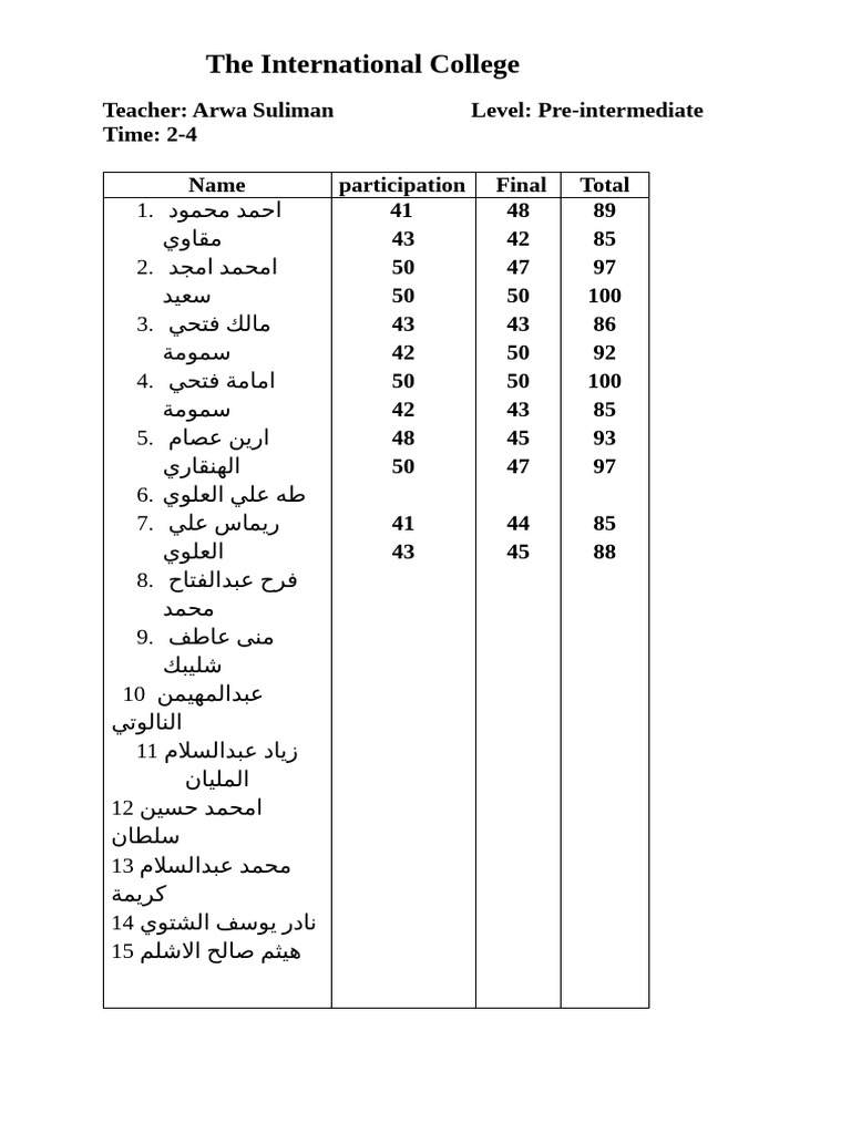 Grades | PDF