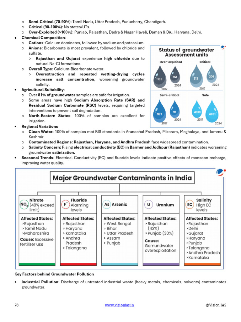 Groundwater Management and Pollution in India | PDF | Hydrogen ...