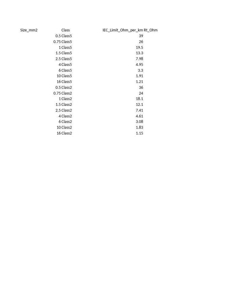 Resistance Check Template | PDF