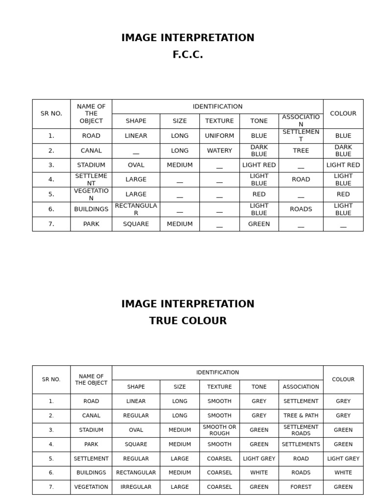 MA2NDPRAC | PDF | Chess Theory | Chess